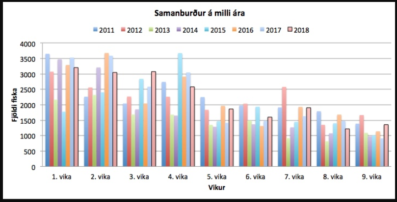 samanburður 2018
